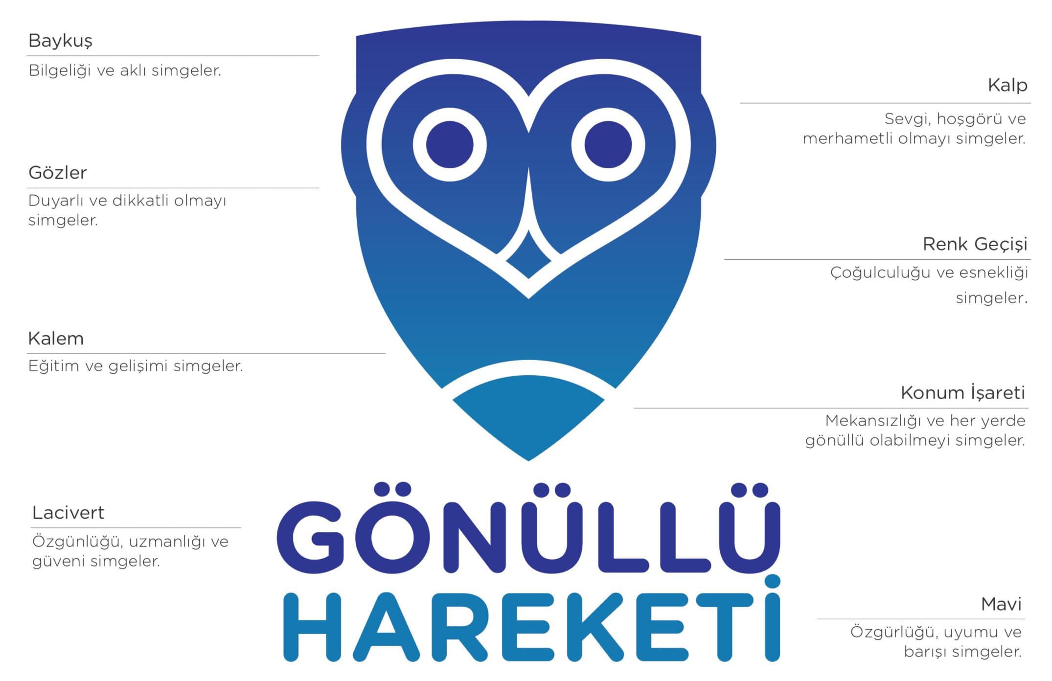 Gönüllü Hareketi logosundaki baykuş, kalp, kalem ve konum işaretinin anlamlarını gösteren şema